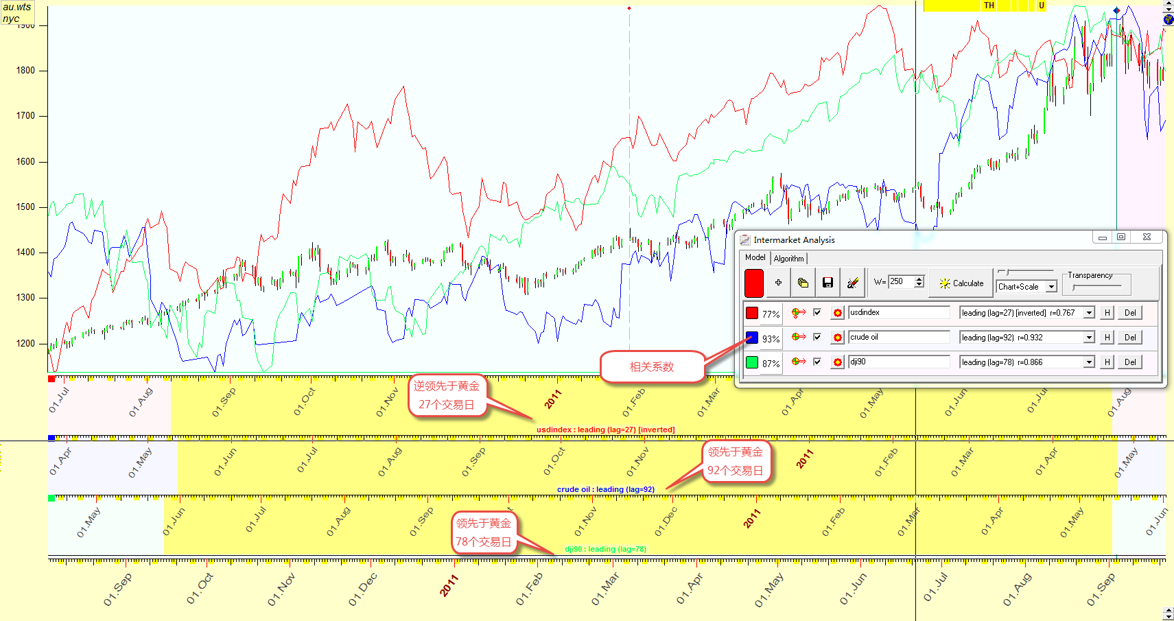 美元,原油和黄金之间的联动关系是什么? - 徐厚