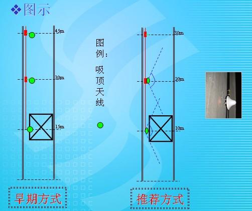 天线安装图解 7ab43e3f3c56669ab09f09f342fe563d_b.jpg