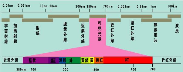 理疗灯中, TDP灯与红外线灯区别?