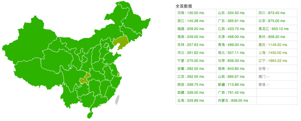 加速的知乎 - 又拍云镜像功能使用笔记 - 航行志