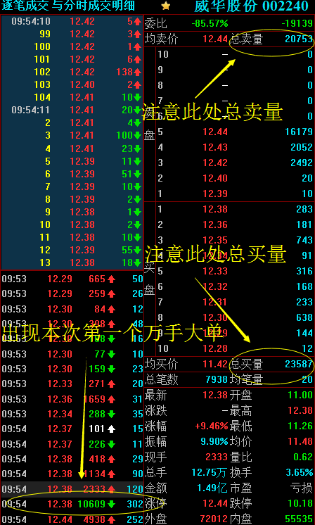 股票期货外汇交易赚钱的根本路径是什么