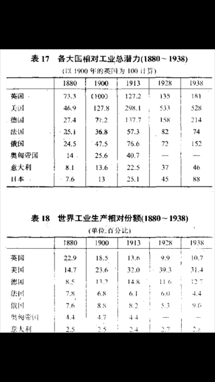 19世纪末20世纪初的沙皇俄国算工业国还是农业国?