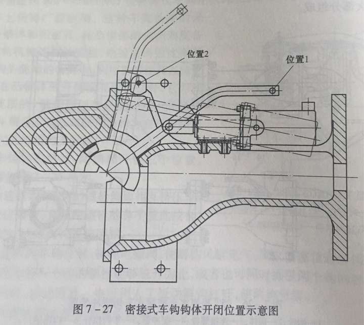 分割线------------- 下图就是北车研发的密接式车钩