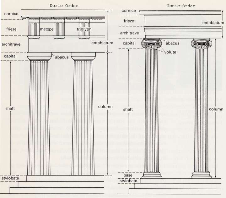 帕特侬神庙用多利克柱式而厄瑞克提亚斯神庙用爱奥尼柱式?