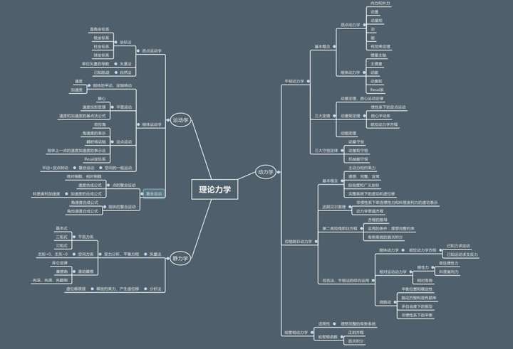理论力学的核心是什么
