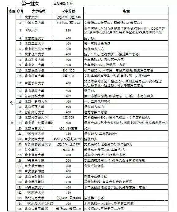 华侨生联考优势大解析_华侨联考中文考纲_华侨联考报名官网