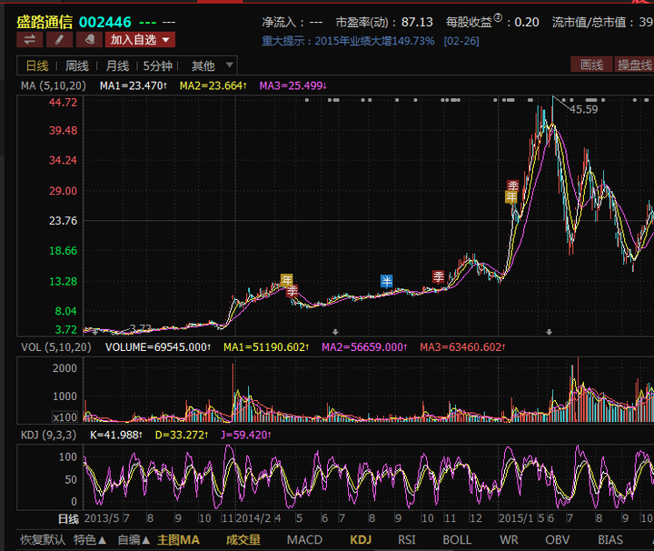 比如:盛路通信和机器人