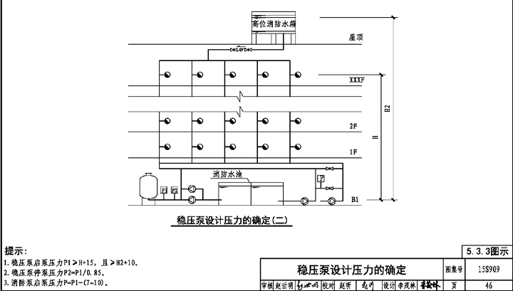 新消防规范消防主泵启泵压力,稳压泵启泵,停泵压力的理解?