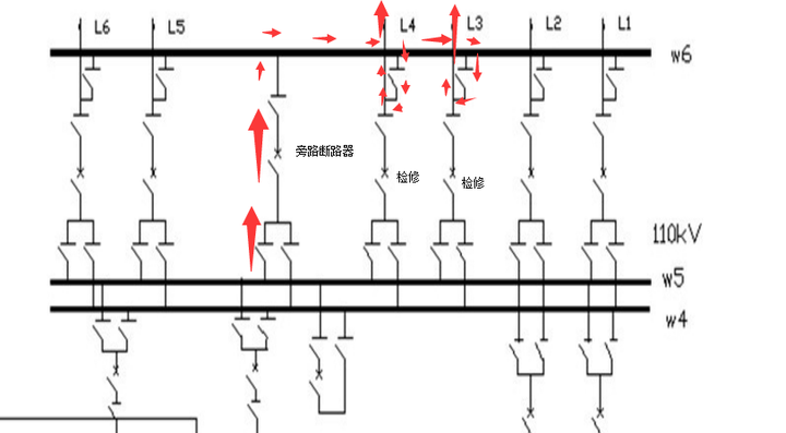 对于双母线带旁路接线,为什么不能同时不停电检修两回