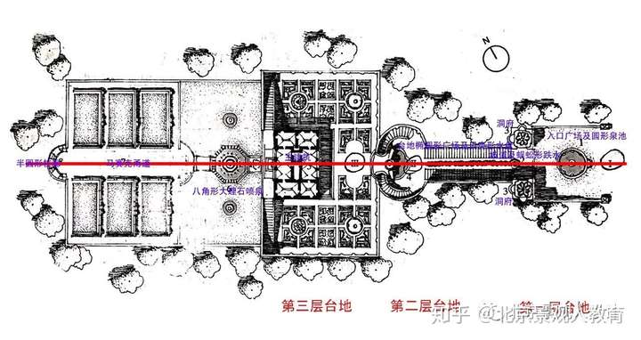 景观人理论系列西方园林史必背园子法尔奈斯庄园