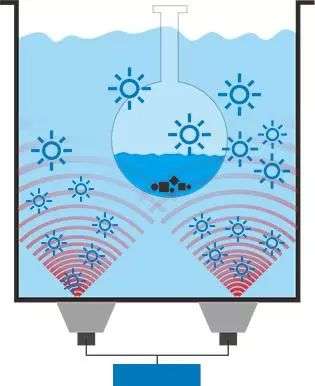 超声波清洗原理和养护