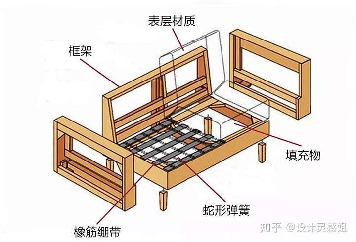 如何选购沙发?