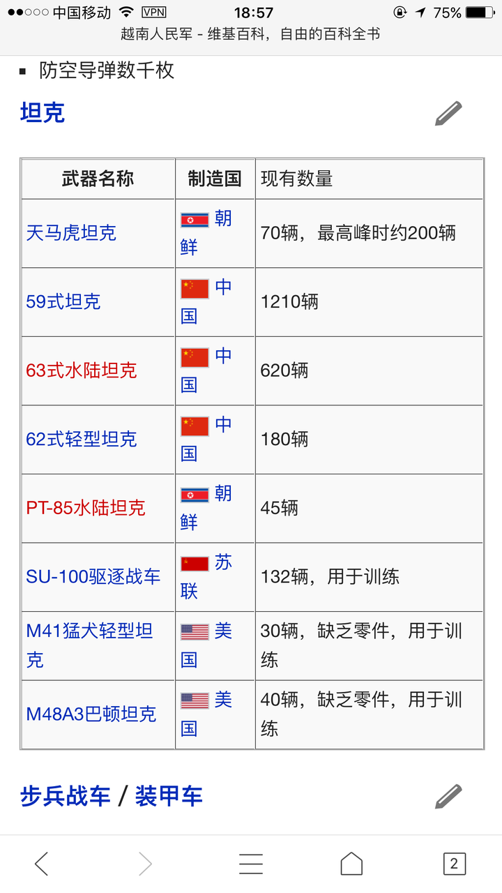 为什么越南军事实力只能排到世界第36