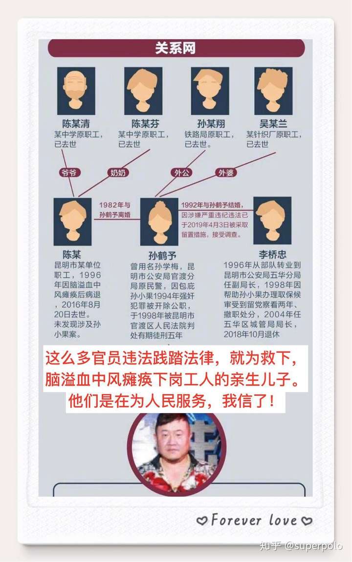 如何看待云南通报孙小果案:生父陈某为昆明市某单位职工已去世?