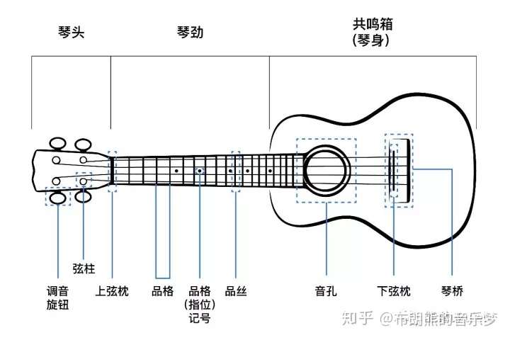 求推荐适合新手入门的尤克里里或吉他,谢谢?