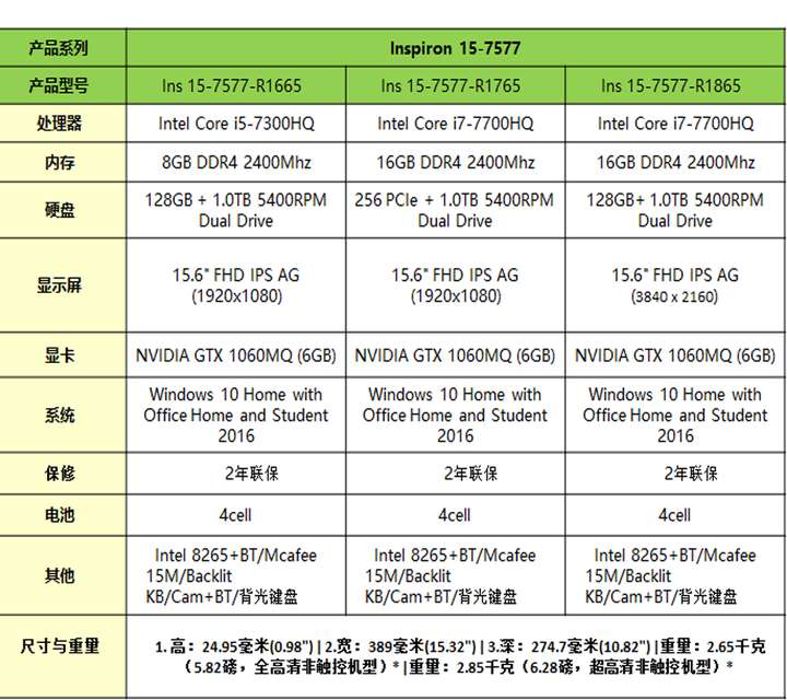 如何评价戴尔的maxq1060的灵越游戏7000(7577)?