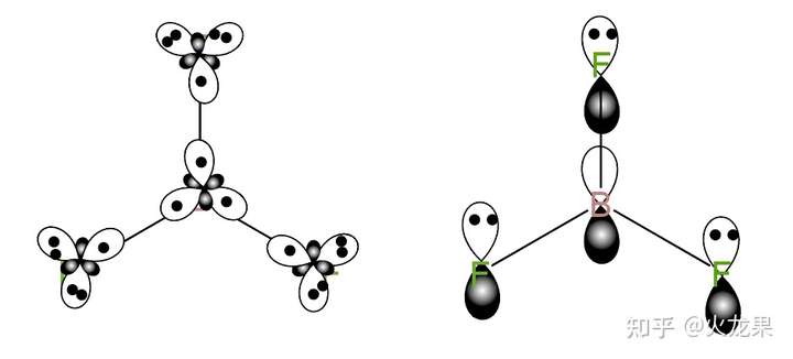 三氟化硼的大π键是怎么样的具体是怎么形成的为什么是p轨道数为4