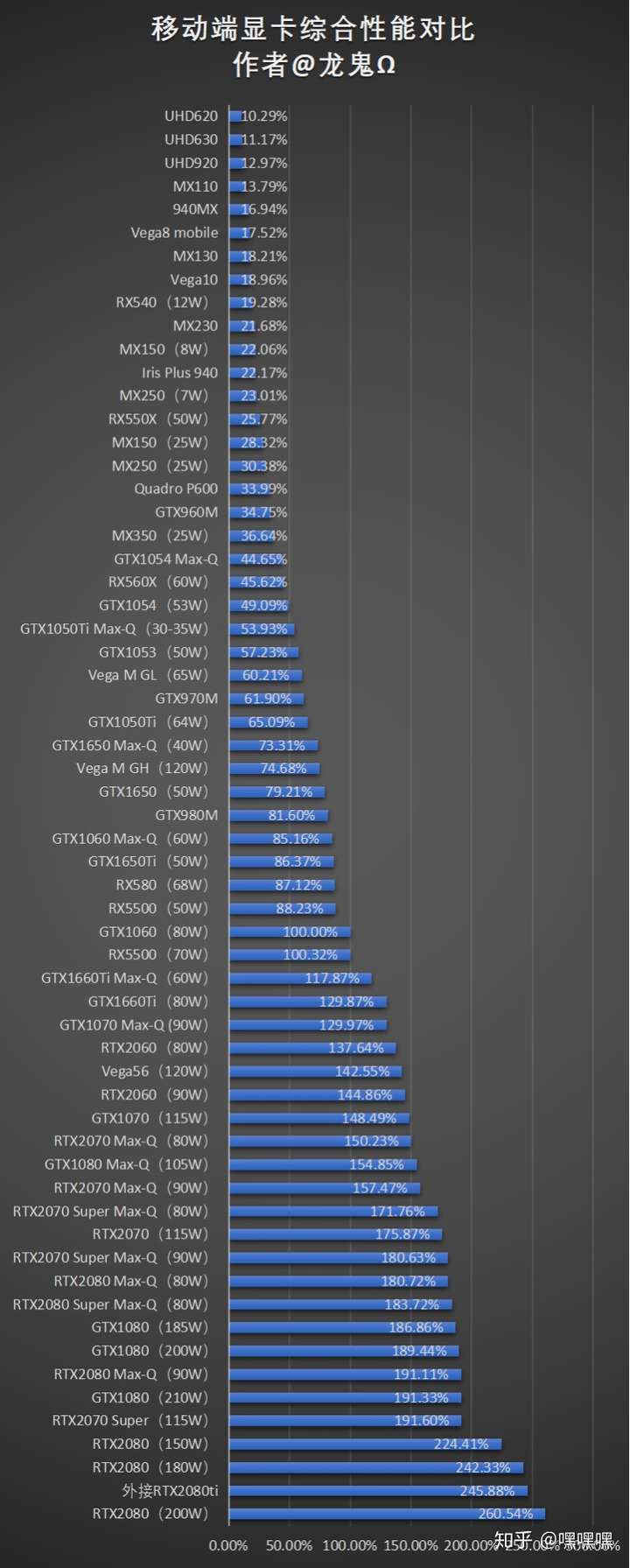 这是最新版天梯图,来自贴吧大佬