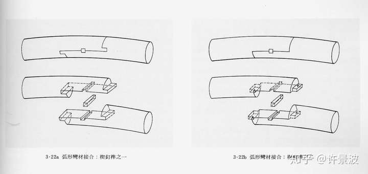 榫卯36记14楔钉榫的制作