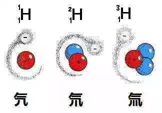 确切的说,氘(deuterium,氢(h)的同位素之一,也被称为重氢,元素符号