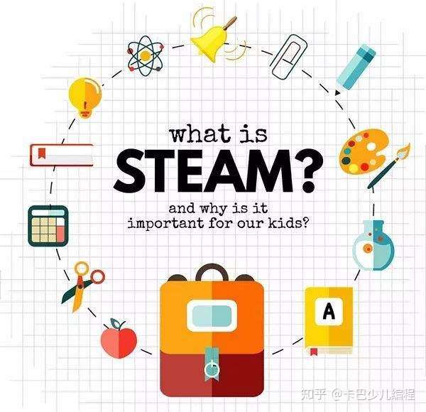 steam教育越来越火作为家长如何选择对孩子更有意义