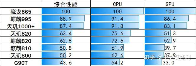 红米10x,荣耀x10,iqoo neo3,realme x2pro,哪个玩游戏