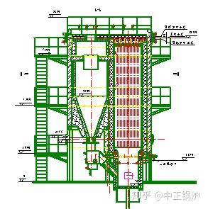 循环流化床有什么优缺点