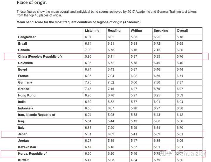 日本人和韩国人的英语口音很重,他们学习英语有意义吗