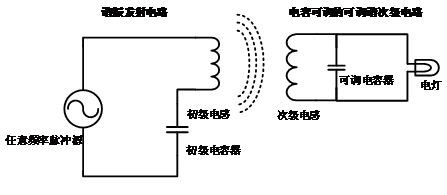 特斯拉通过当时技术高度所能达到的实验,做到了远距离隔空点亮电灯