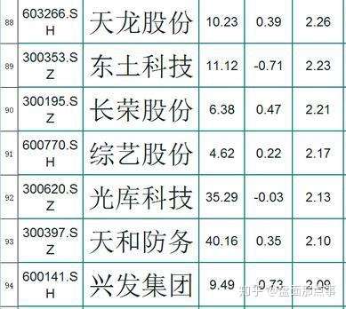 芯片概念行业细分龙头一览!振幅大