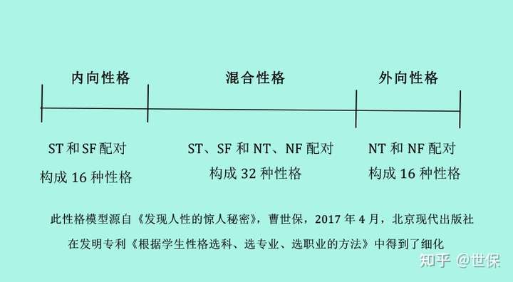 mbti拓宽了眼界还是限制了认知?