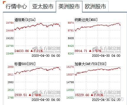 欧美涨声一片，仍要减至半仓【老刀盘前乱弹】