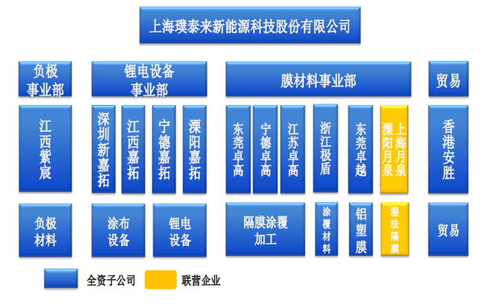 如何评价上海璞泰来新能源科技股份有限公司这个公司?