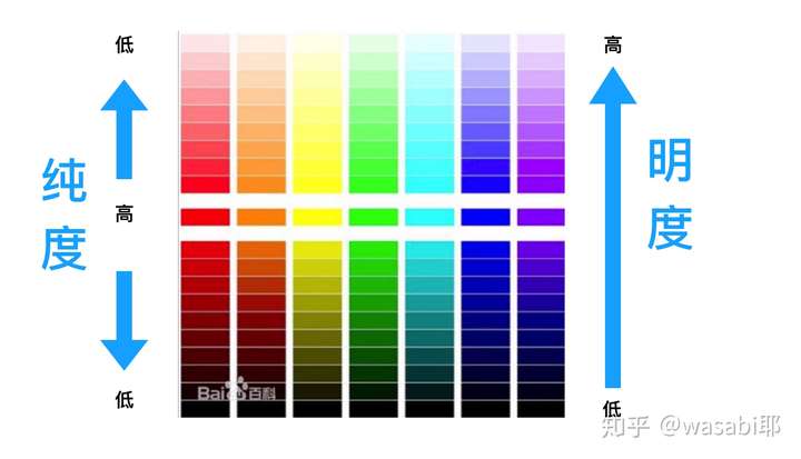 怎么用互补色构建高明度冷灰色基调?