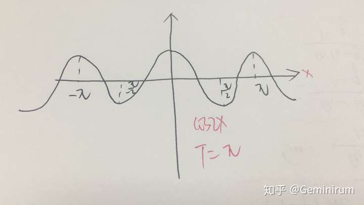 cosx与cos2x有什么关系 知乎