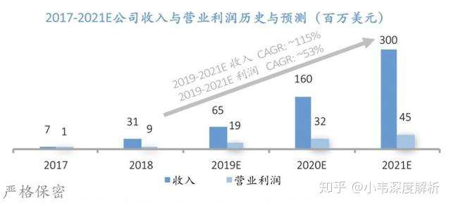 永远在“上市中”的“理享家”