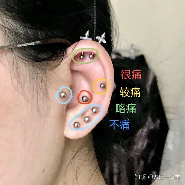 你打过耳洞吗?疼不疼?