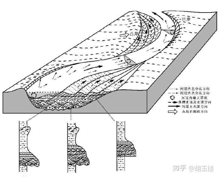 点坝在平面呈多期侧积体叠置的特征(图4,纵向上对应楔状的侧