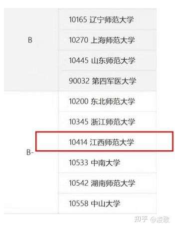 江西师范大学应用心理(专硕)22考研分享 知乎