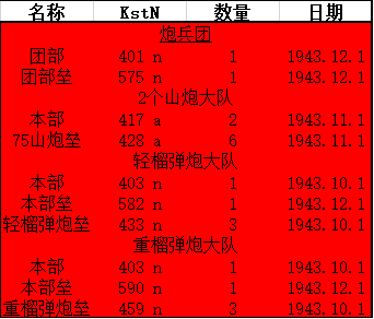 细谈二战德军44年猎兵师编制炮兵团