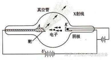 x射线探伤机检测原理