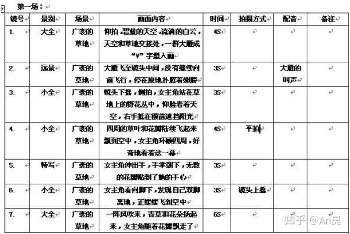 短视频脚本创作的5个套路