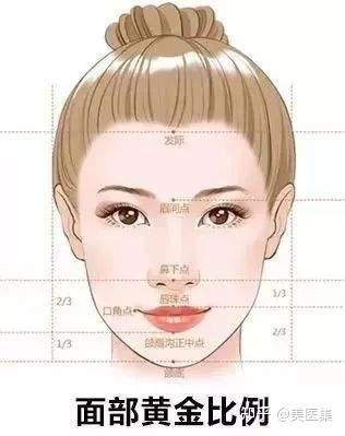 东方女性由于五官略为宽大,因此黄金比例应是眼睛到嘴巴长度比例占脸