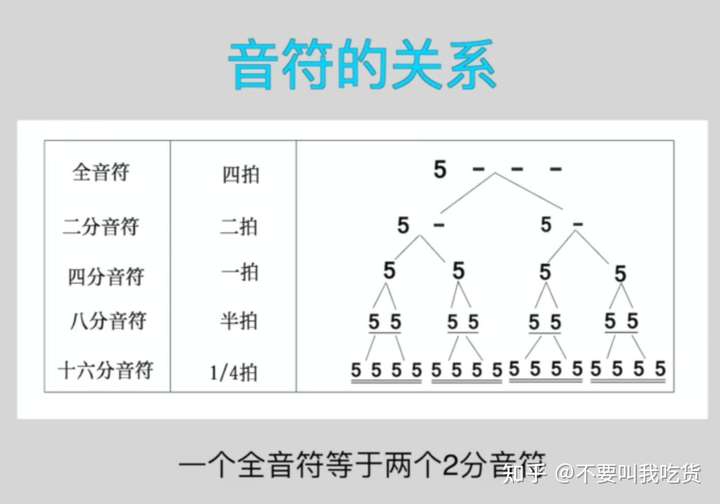 减时线的吹奏,即是对八分音符,十六分音符甚至是三十二分音符的吹奏.