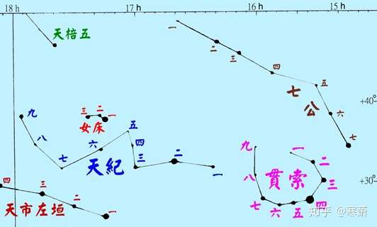 寒萧 天文,历史爱好者 3人 赞同了该文章 天市垣 是三垣的下垣,位居