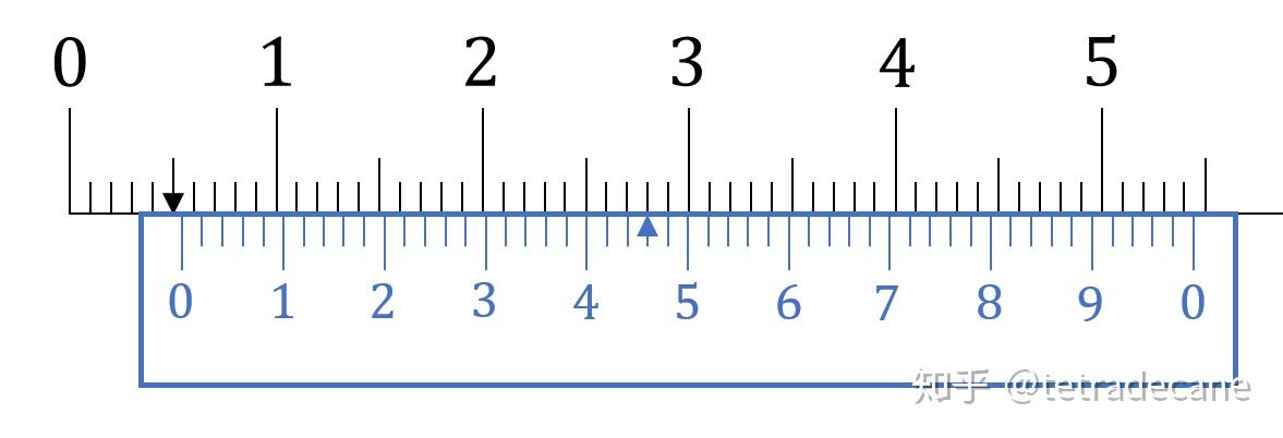 机械游标卡尺的读数原理