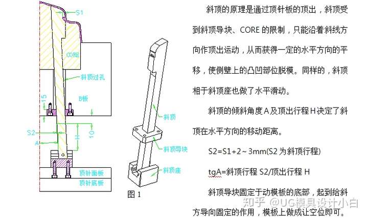 塑胶模具设计,斜顶要怎么设计客户才会满意呢?工厂实战经验教授.