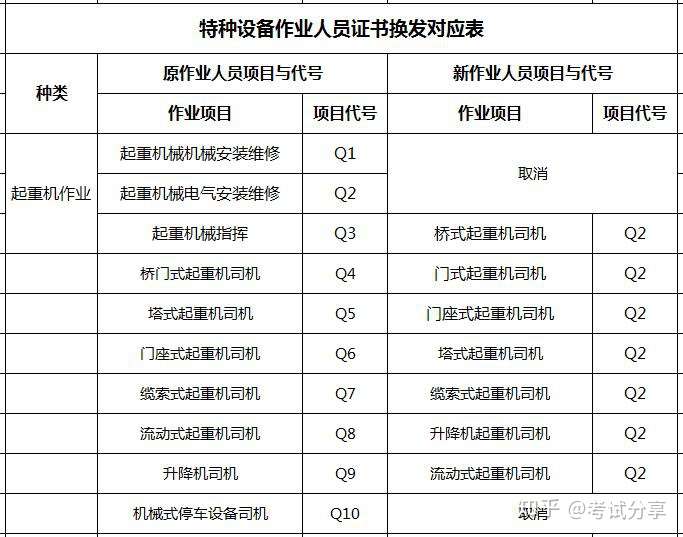 起重机司机桥门式起重机司机q2操作证