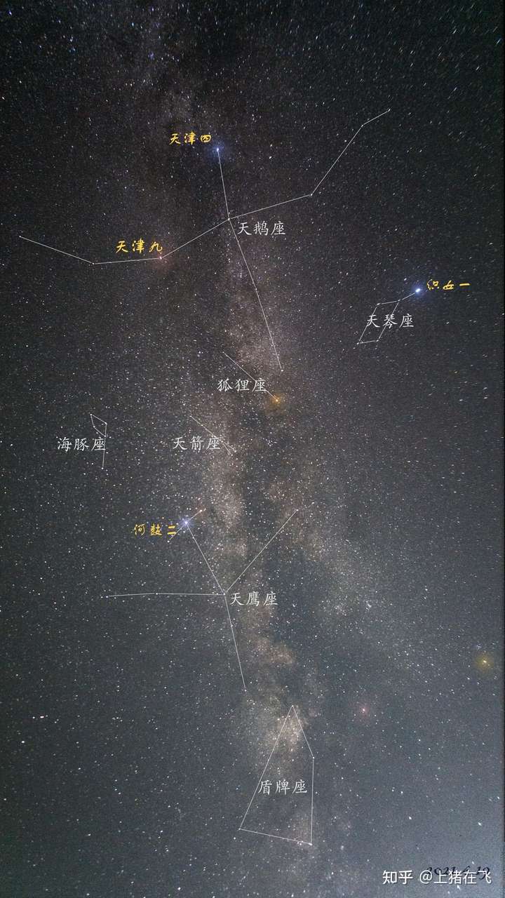 今年6月份在青岛一个海岛上拍摄的星空照片,机子是很老的nex3n,星耀