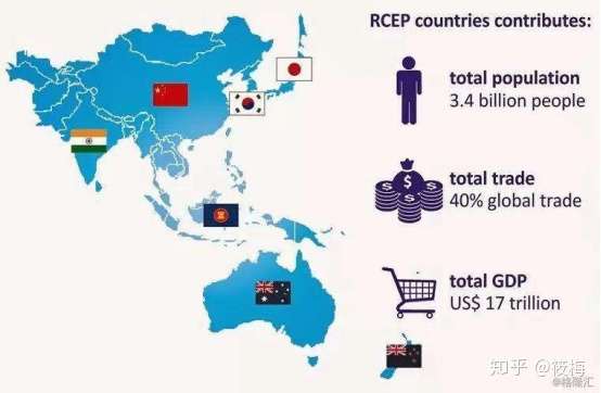 rcep意义重大亚洲新起点印度和台湾很不爽